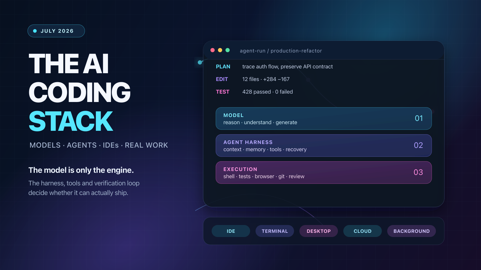 The AI Coding Stack in July 2026: The Models, Agents and IDEs That Actually Matter