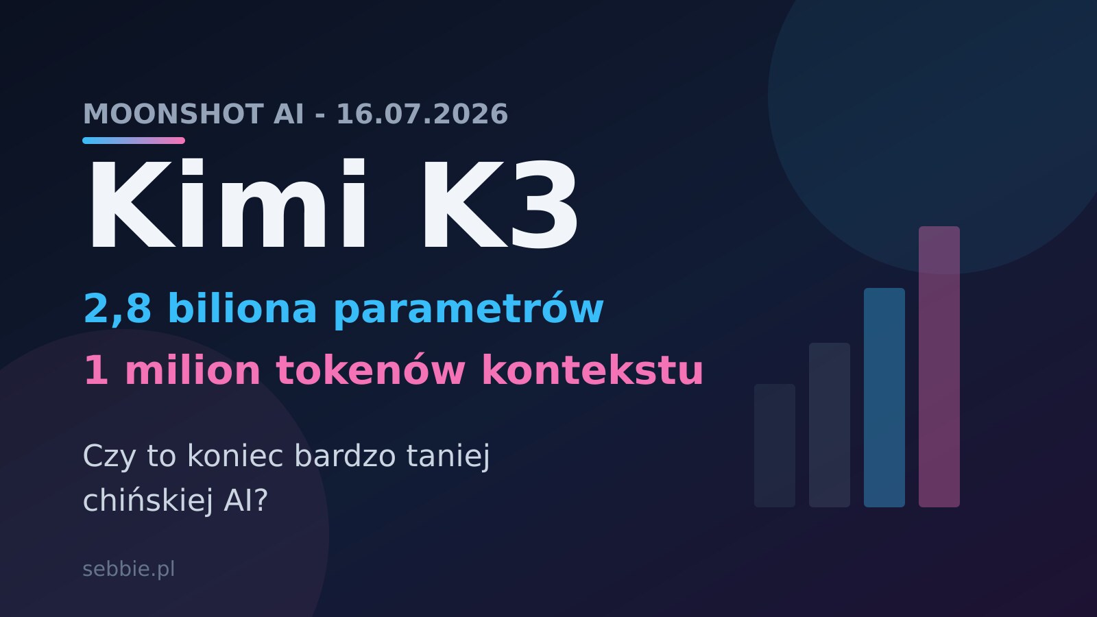 Kimi K3: 2,8 biliona parametrów, milion tokenów kontekstu i koniec taniej chińskiej AI?