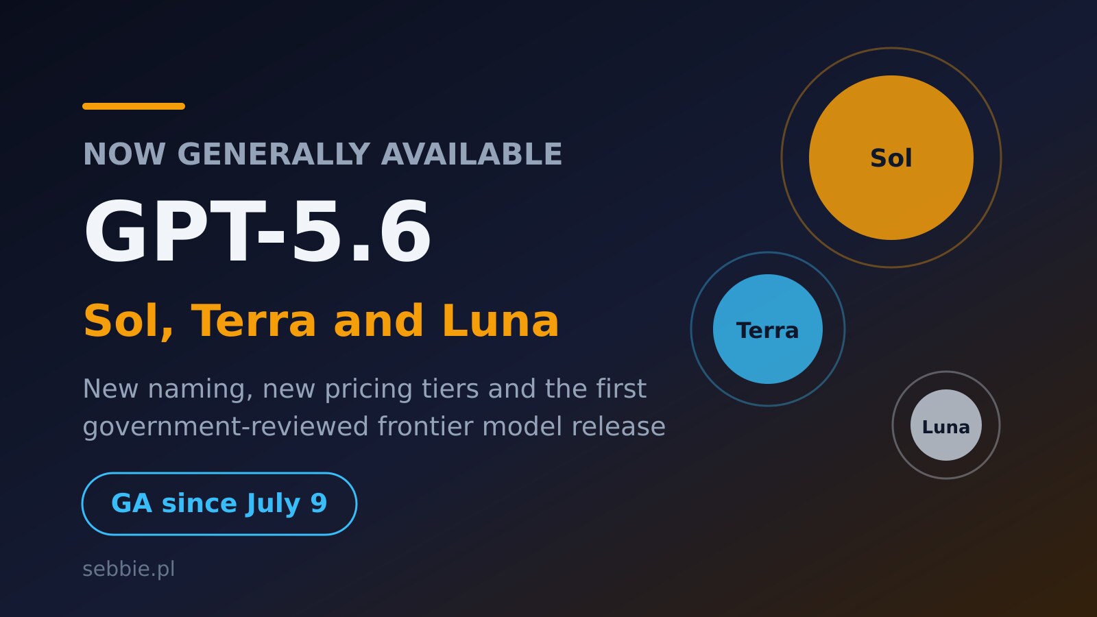 GPT-5.6 Is Generally Available: What Sol, Terra and Luna Change for Developers