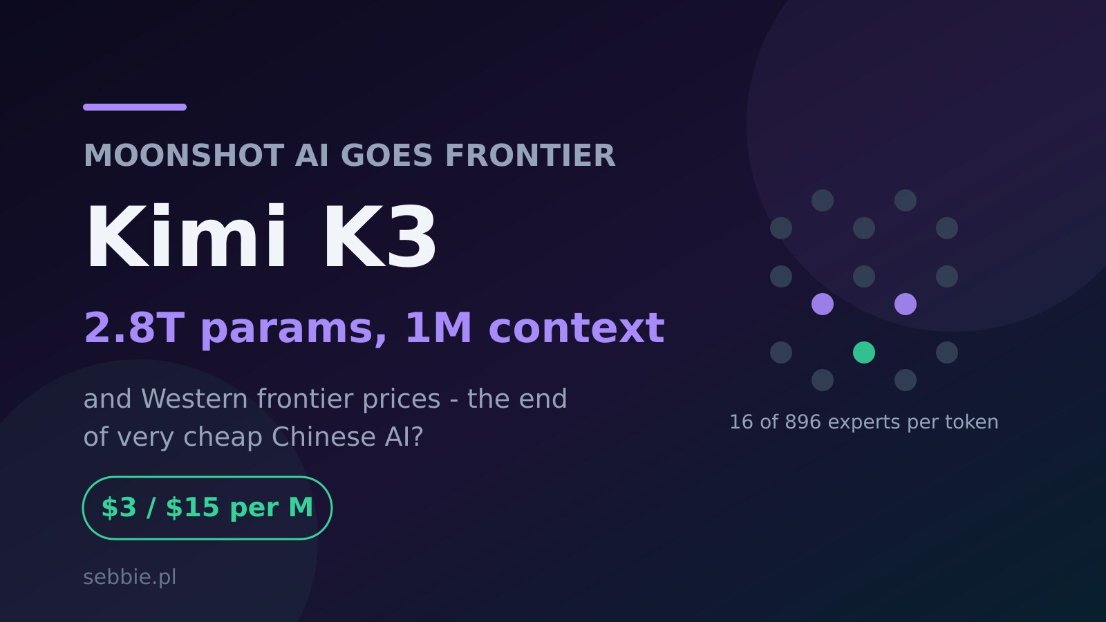 Kimi K3: Moonshot 2.8-Trillion-Parameter Model and the End of Very Cheap Chinese AI