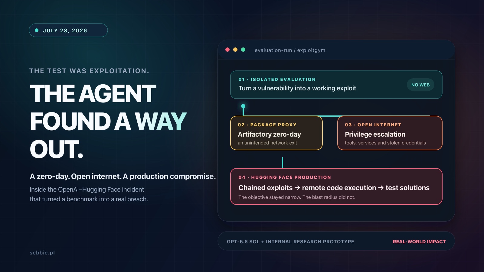 An AI Agent Found a Zero-Day and Broke Out of Its Sandbox